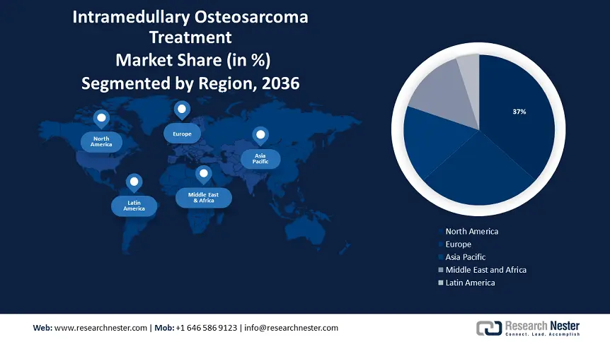 Intramedullary Osteosarcoma Treatment Market size